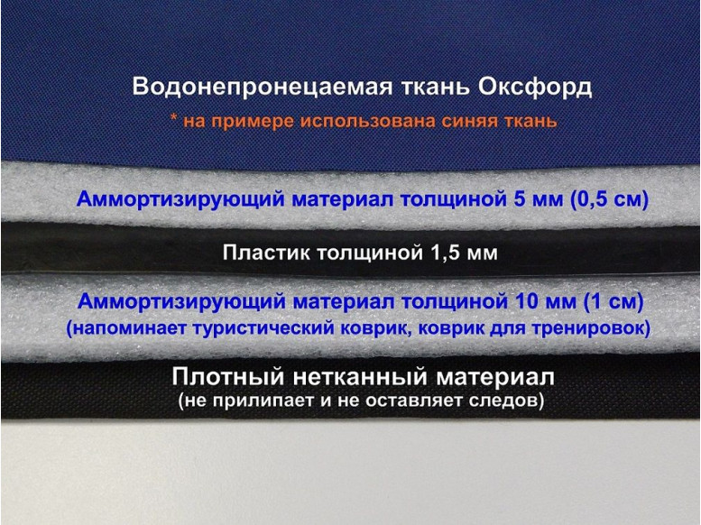 Дополнительное усиление дна коврика (накидки) под автокресло пластиком.